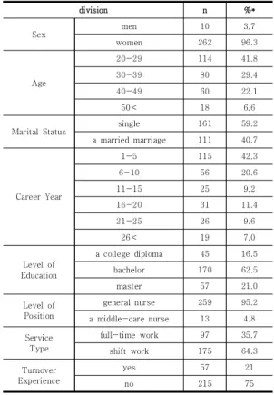 Table 1. General &amp; Official Statistics       (N = 273)