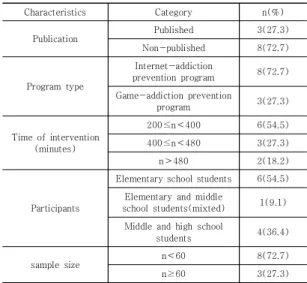 Fig.  2.  Risk  of  Bias  Summary