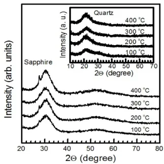 Fig.  2.  FE-SEM  images  of  the  surfaces  of  the  SrSnO 3 :Tb 3+ 