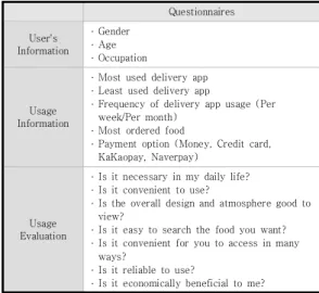 Table  1.  In-depth  interview  questionnaires