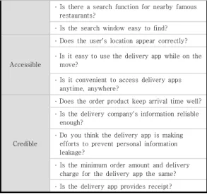 Table  3.  Result  of  analysis 