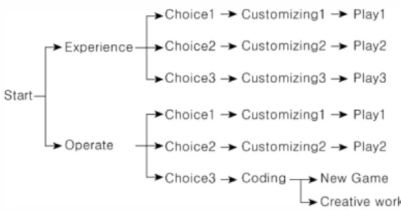 Fig.  2.  User  Action  Pattern