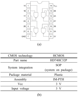 Fig.  4.  DUT  specification.  (a)  IC  pin  arrangement  and  (b)  OR  gate  IC  specification.