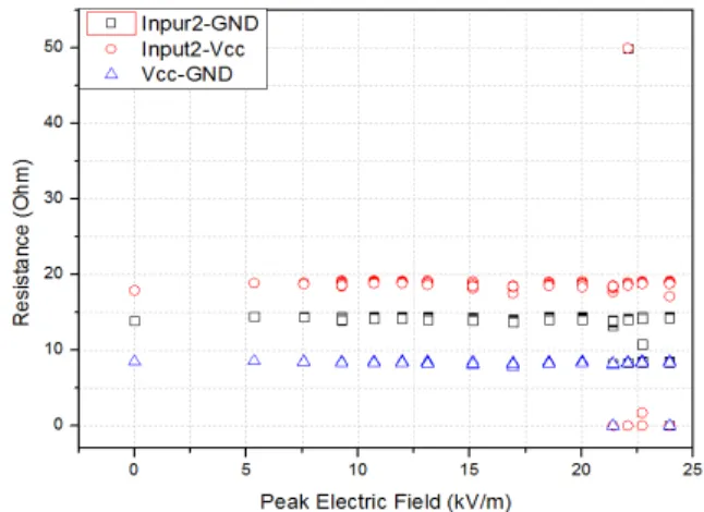 Fig.  6.  Pip-to-pin  resistance  of  IC.   