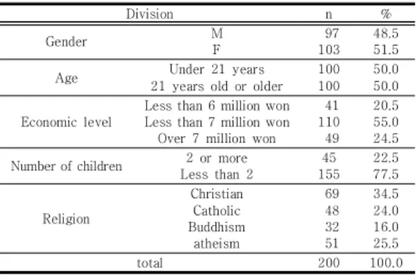 Table  1.  General  characteristics  of  subjects