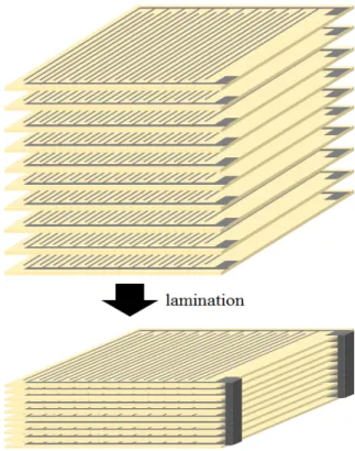 Fig.  2.  Schematic  diagram  of  lamination  for  the  IDT  electrode  pattern  embedded  piezoelectric  thick  film.