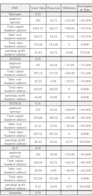 Table  4.  BCC  Model  Frequency  in  Reference  Set 