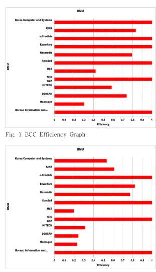 Fig.  1  BCC  Efficiency  Graph