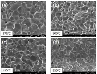 Fig  3.  Surface  SEM  image  of  PMN-PZ-PT  pallet  ceramics  sintered  for  2  hour,  (a)  875℃,  (b)  900℃,  (c)  925℃,  and  (d)  950℃.
