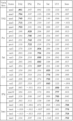 Table  2.  Exploratory  factor  analysis