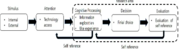 Fig.  1.  User  information  process  framework