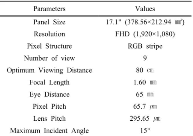 Table  2.  Specifications  of  the  LCD  panel  with  the  ELC  lens.