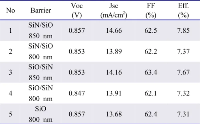 Fig.  6.  rms  roughness  as  a  function  of  barrier  layer  thickness.