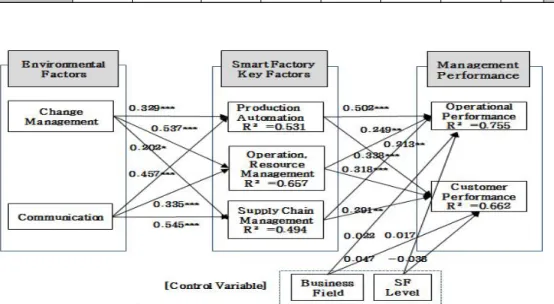 Table  4.  Hypothesis  Verification  Results 