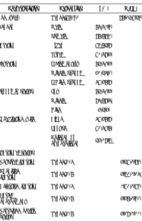 Table  1.  Samples'  Characteristics (N=129)