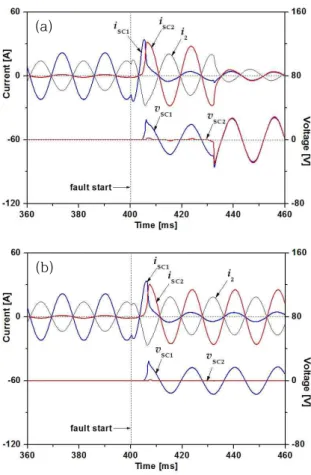 Fig.  2.  Schematic  configuration  of  a  power  distribution  system  including  the  flux-lock  type  SFCL  where  is  applied  into  the  outgoing  point  of  the  fault  feeder.