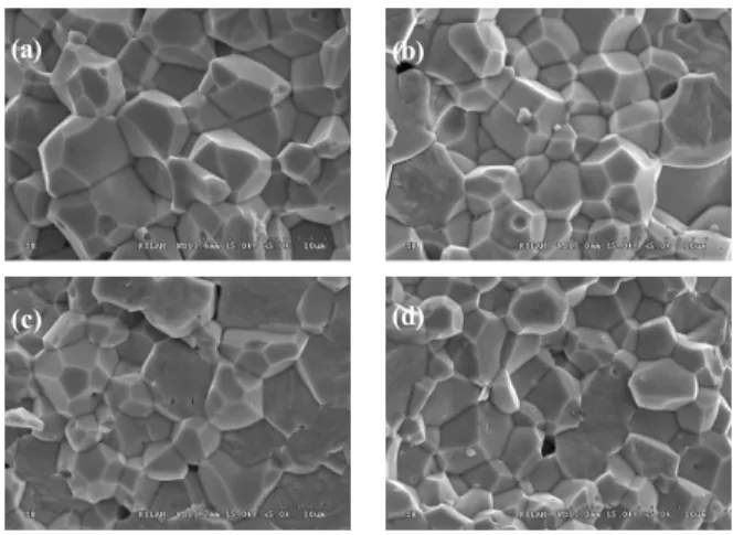 Fig.  1.  The  SEM  micrographs  of  the  PMW-PNN-PZT  ceramics  as  a  function  of  bismuth  substitution:  (a)  x=  0,  (b)  x=  0.005,  (c)  x=  0.01,  and  (d),  x=  0.015  (940℃)