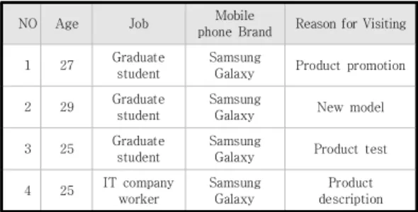 Table  2.  Samsung  Experience  Store  Service