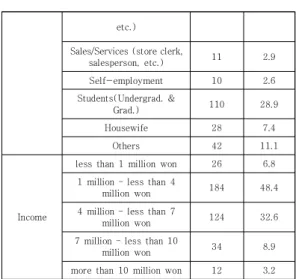 Table  3.  Results  of  Demographic  Characteristics 