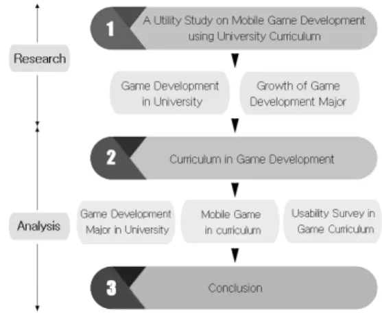 Fig.  1.  Research  procedure 