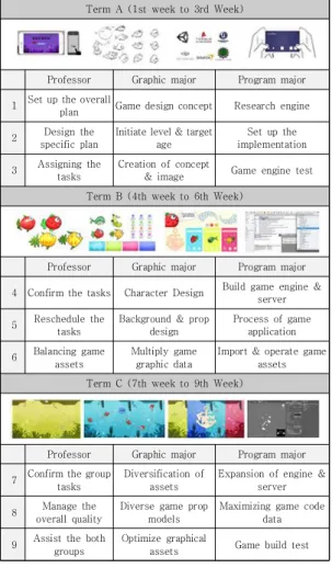 graphic  major  student  needs  to  fix  potential  art  issues  from  every  latest  version  of  game  build