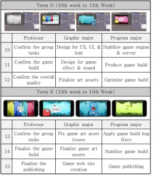 Table  5.  Evaluation  scale  from  professors