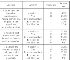 Table  5.  Questionnaire  on  application  of  basic  video  grammar  according  to  interview