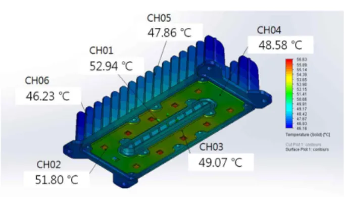 Fig.  6. Thermographic  images  of  6  points  thermal  simulations  of  LED  modules  based  on  (a)  TCP  and  (b)  ADC-12  heat  sinks.