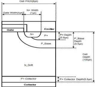 Fig.  1.  The  structure  of  NPT  planar  gate  power  IGBT.