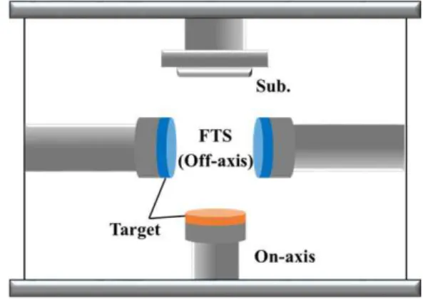Fig.  2.  Schematic  image  of  EMI  shielding  efficiency  analysis.