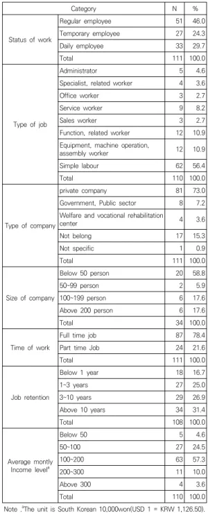Table  2.  Characteristics  of  Employment