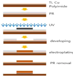 Fig.  1.  Resonant  frequency  changes  by  applying  pressure.