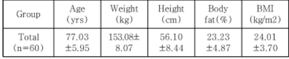 Table  2.  Composition  of  the  exercise  program