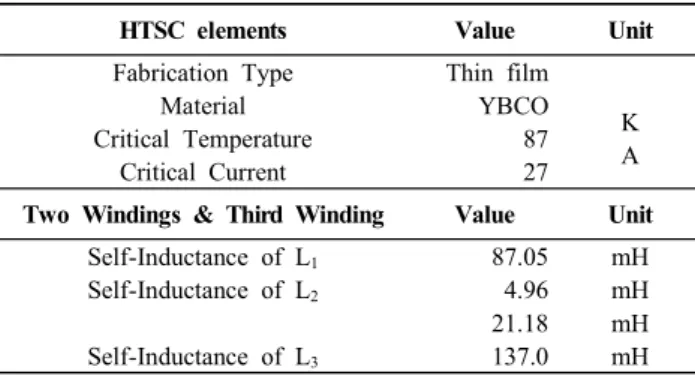 Table  1.  Design  parameters  of  the  double  quench  flux-lock  type  SFCL  between  two  windings  with  additional  third  winding.