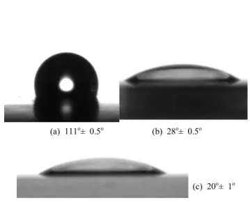 Fig.  1.  Contact  angle  value  of  TiO 2   films  plasma-treated  with  various  RF  powers;  (a)  as-prepared  TiO 2 ,  (b)  300  W,  and  (c)  600  W.