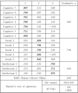 Table  1.  Sample  characteristics