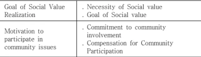 Table  1.  Measurements  for  in-depth  interviews