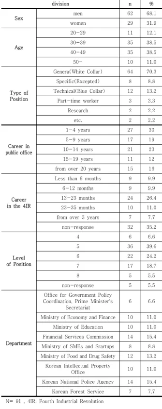 Table  1.  General  &amp;  Official  Statistics