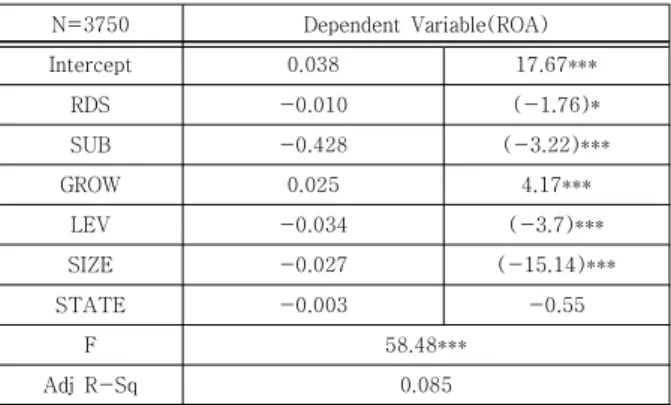 Table  2.  Results  of  RDS  &amp;  ROA