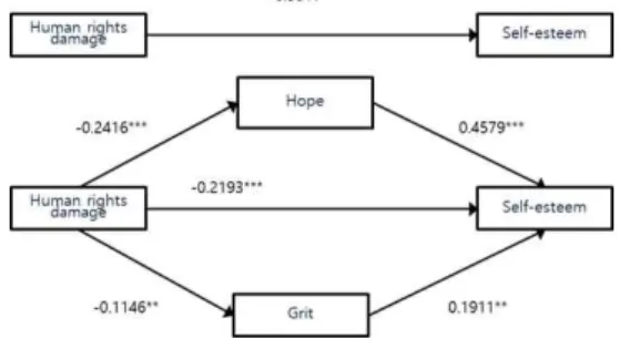 Fig.  2.  Path  analysis