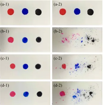 Fig.  2.  Improvement  anti-pollution  properties  according  to  the  annealing  ambient,  after  marked  using  a  permanent  maker  on  (a-1)  uncoated  substrate,  (b-1)  vacuum  condition  substrate,  (c-1)  O 2  ambient  substrate,  and  (d-1)  N 2  