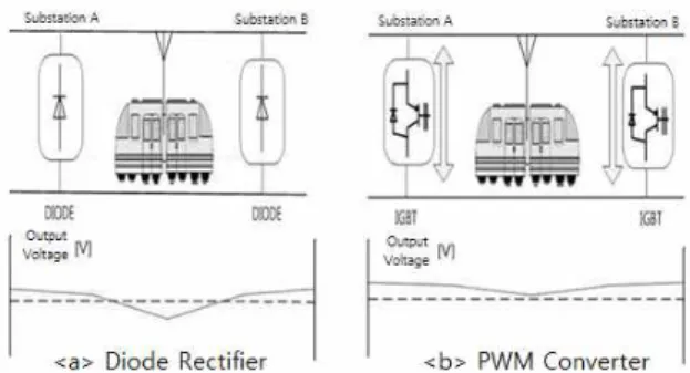 Fig.  1.  Basic  scheme  of  DC  power  system.