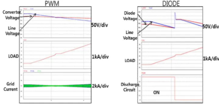 Table  5.  Simulation  Result  of  Converter  Side.