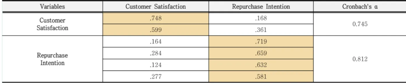 Table  5.  Discriminatory  Feasibility  Analysis