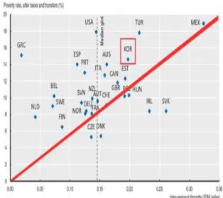 Fig.  1.  The  Relationship  between  National  Growth  and  Balanced  Development 