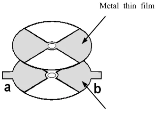 Fig.  1.  Designed  Variable  Capacitor.