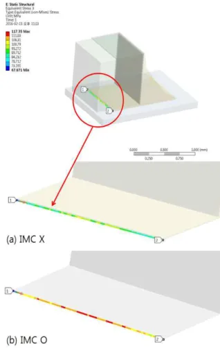 Fig.  9.  Sampling  points  on  Solder  joint  (a)  points  at  solder-pad  interface  (b)  points  at  solder-IMC  interface.