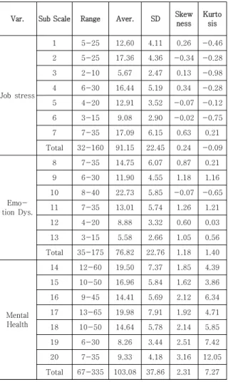 Table  1.  Descriptive  Statistics  of  Variables