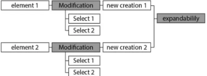 Fig.  1.  Customizing  structure  of  sandbox  game