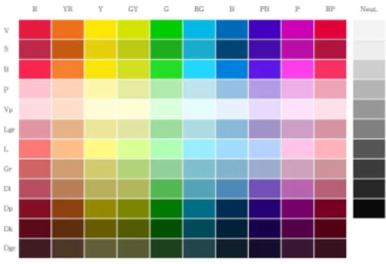 Fig.  1.  Color  palette  of  PCCS  Color  system 